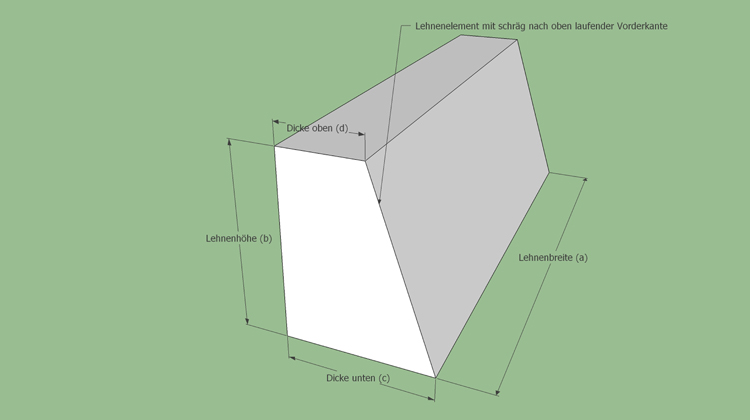 Erforderliche Ma&szlig;e zur Herstellung eines Polsterbezuges f&uuml;r eine Lehne mit schr&auml;g verlaufender Vorderkante durch den N&auml;hservice Aurach in Sugenheim - www.naehservice-aurach.de